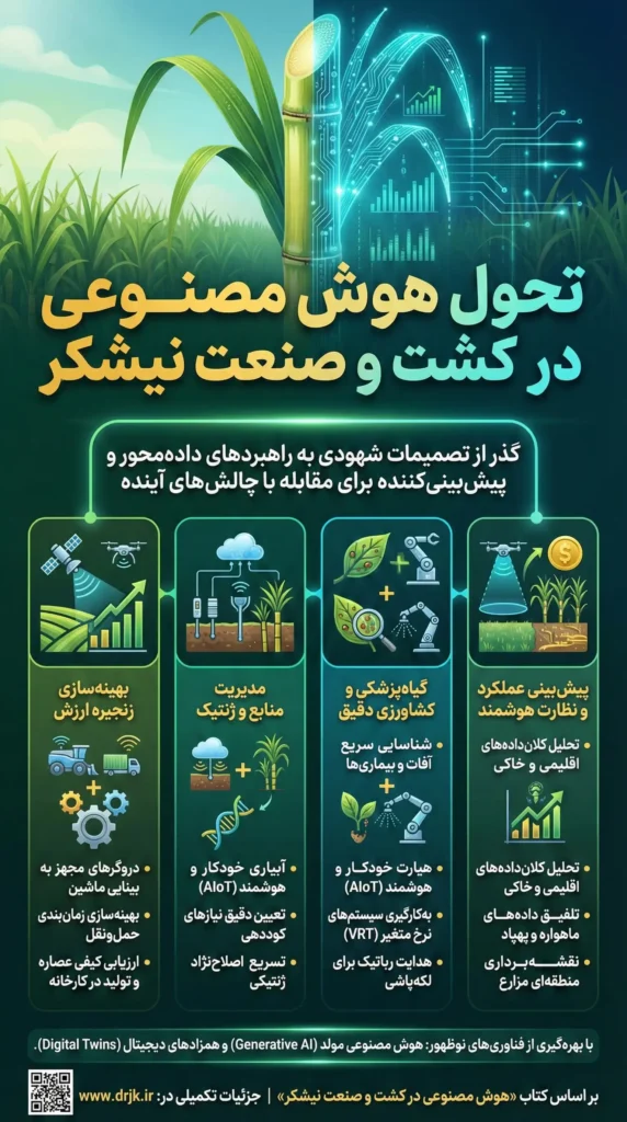 تحول هوش مصنوعی در کشت و مدیریت نیشکر