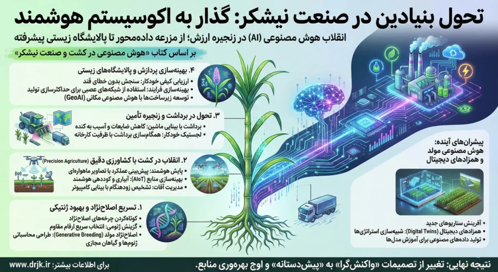 هوش مصنوعی در کشت و صنعت نیشکر